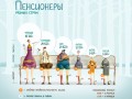 Мосгордума приняла в 1ом чтении закон об увеличении доплат к пенсиям